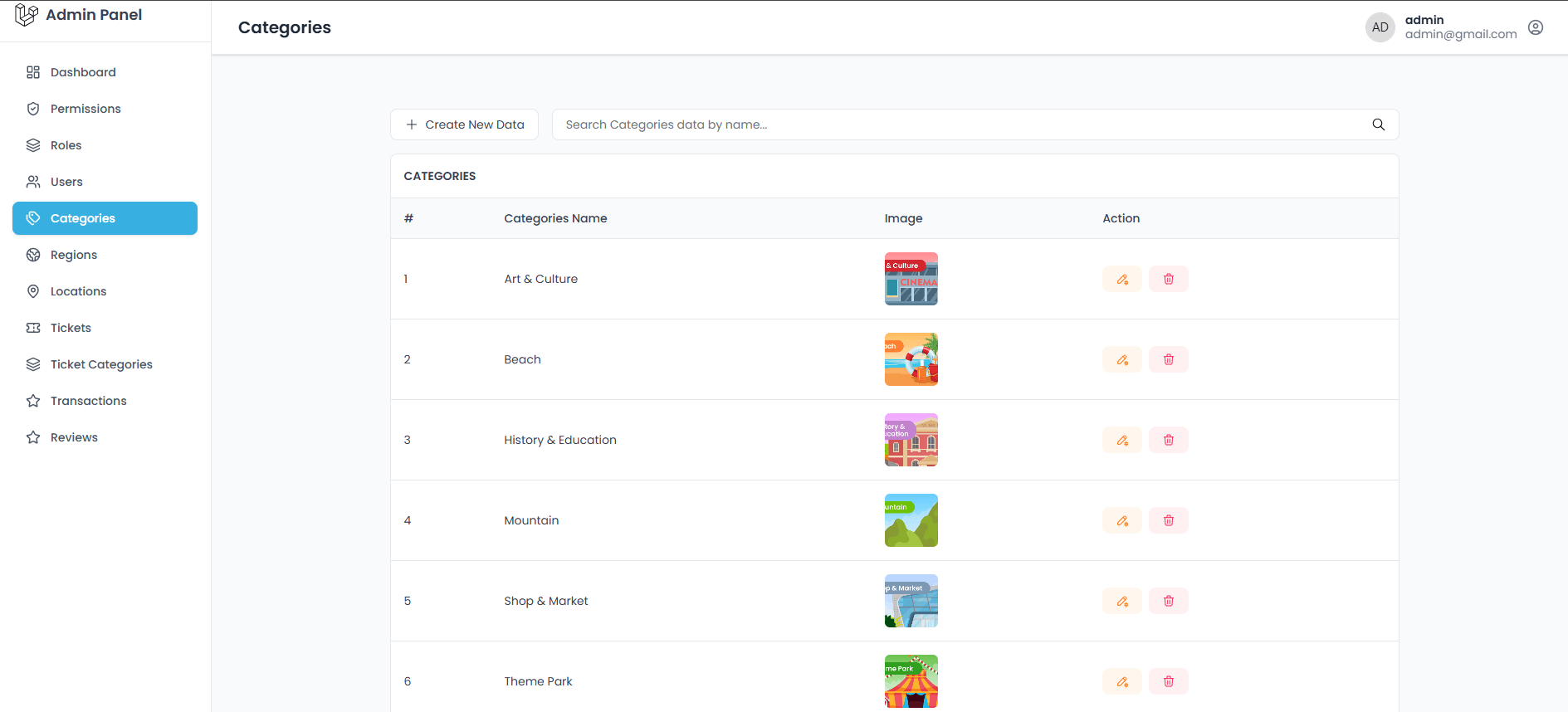 Admin dashboard overview