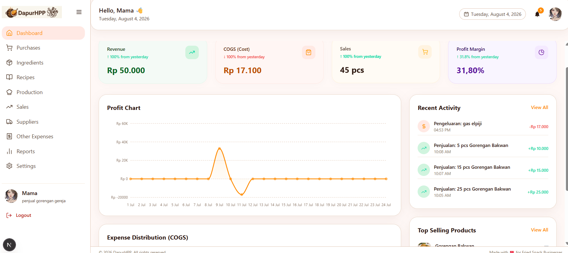 DapurHPP dashboard with daily business summary and performance metrics