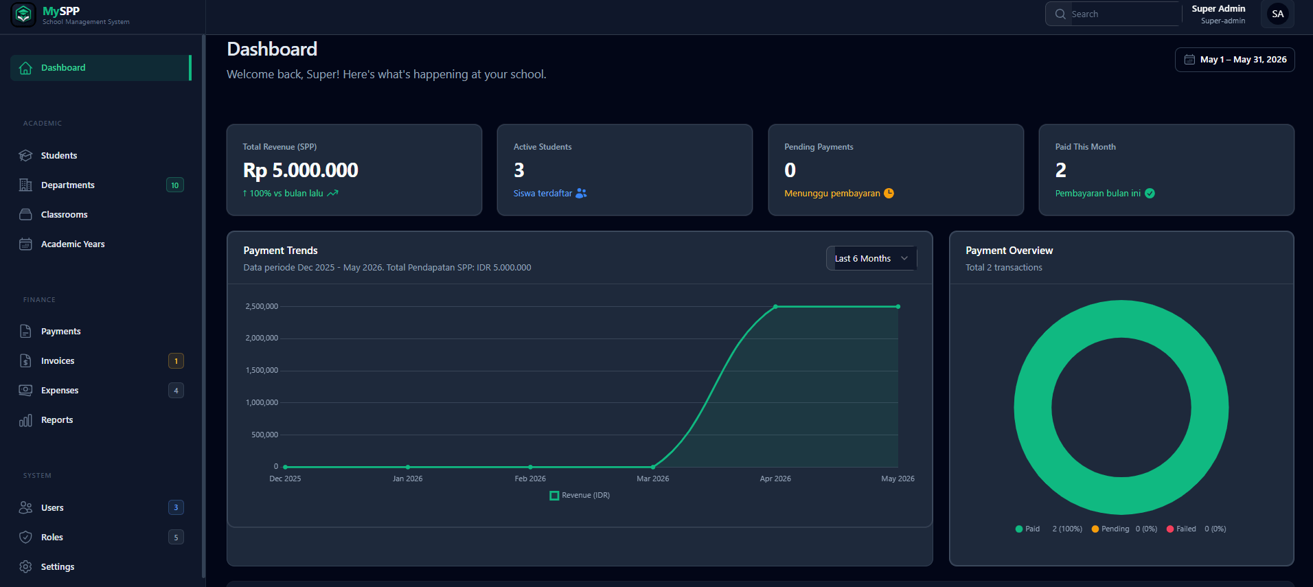 Admin dashboard