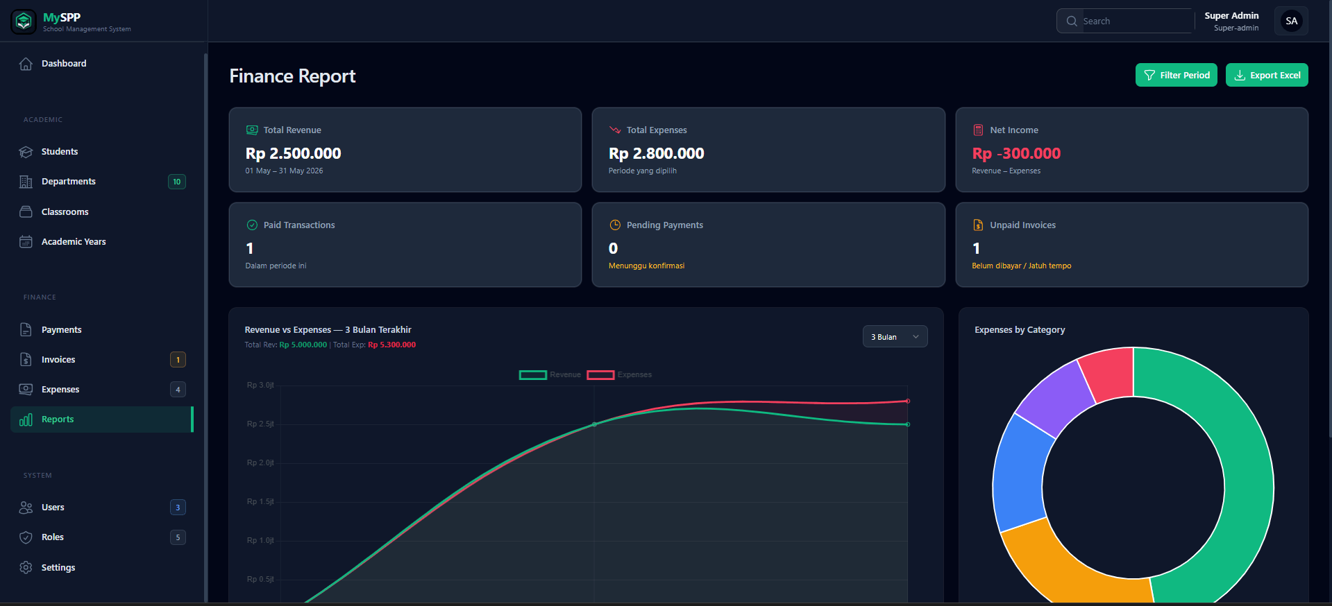 Finance report with charts